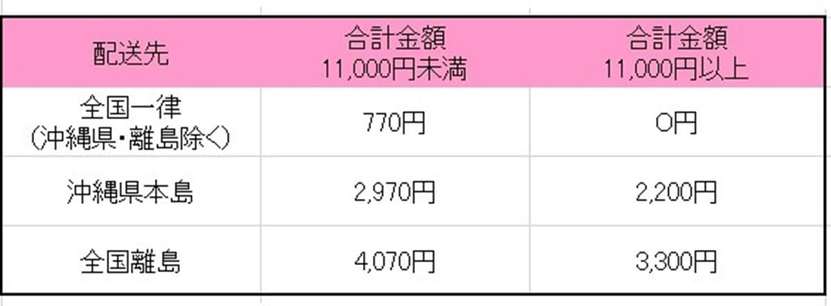 通販の送料　スタンダードプロダクツ・ダイソー・スリーピー