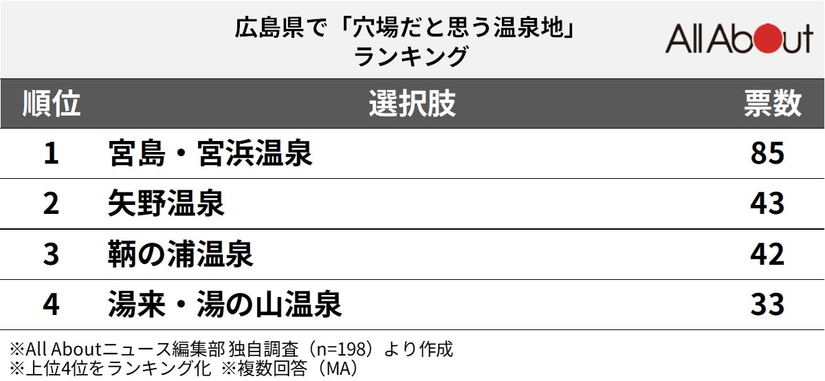 長期休みに行きたい広島県の「穴場温泉地」ランキング