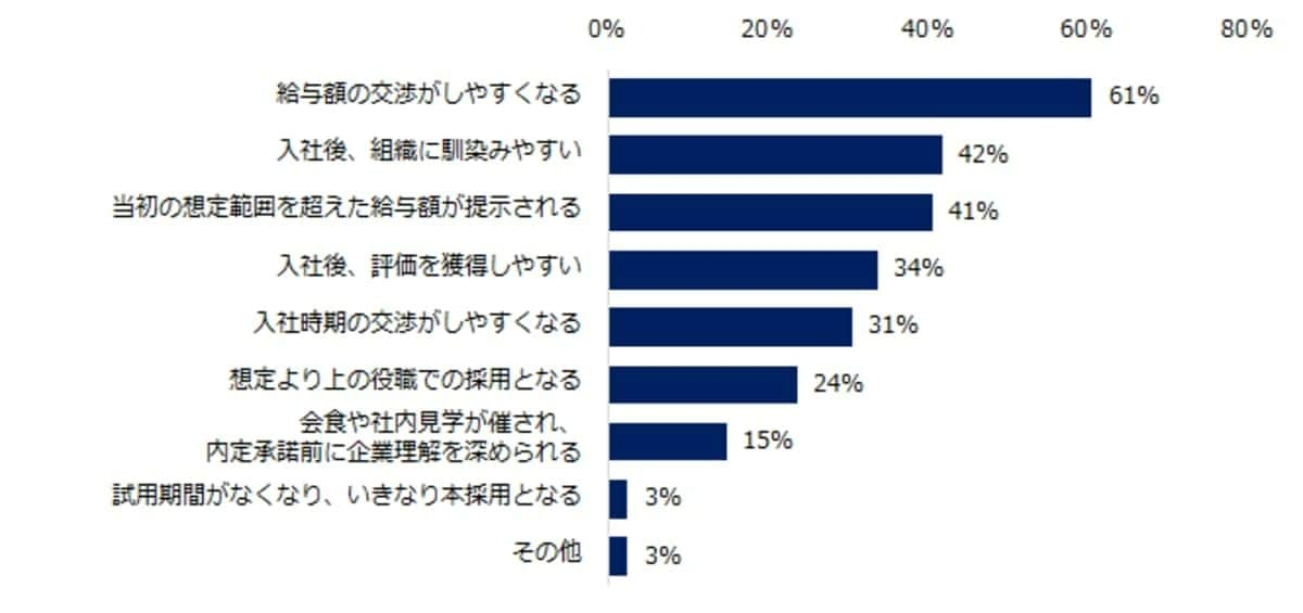 面接での高い評価が及ぼす、内定獲得以外の好影響