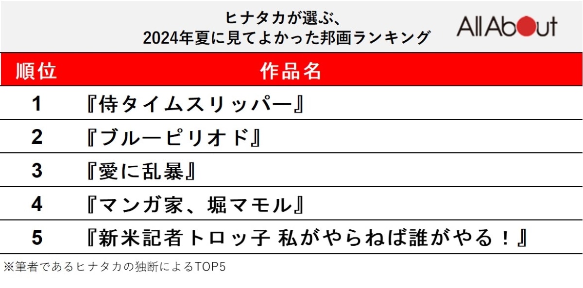 ヒナタカが選ぶ、2024年夏に見てよかった邦画ランキング