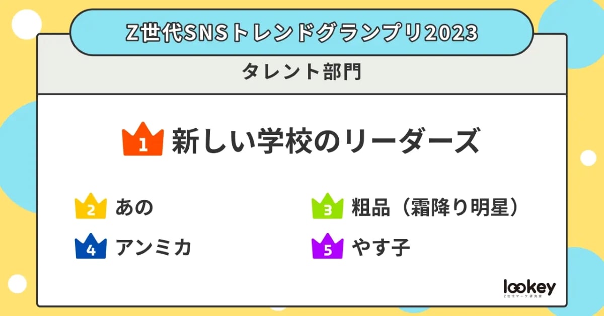 『Z世代SNSトレンドグランプリ2023』タレント部門 ランキング