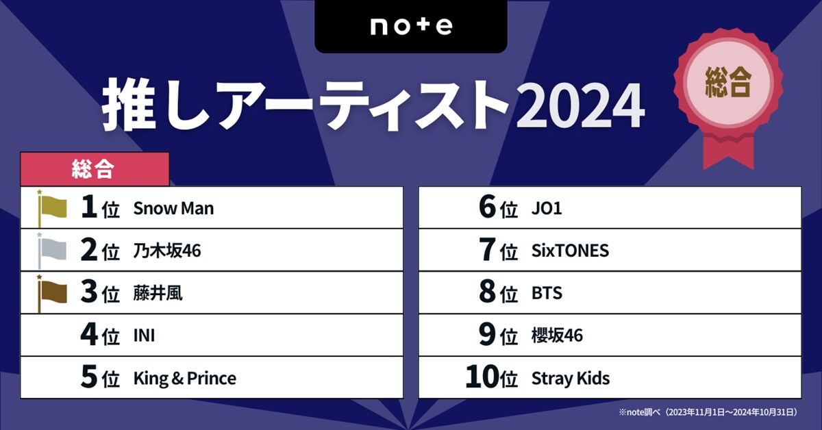 推しのアーティストランキング 2024 総合部門