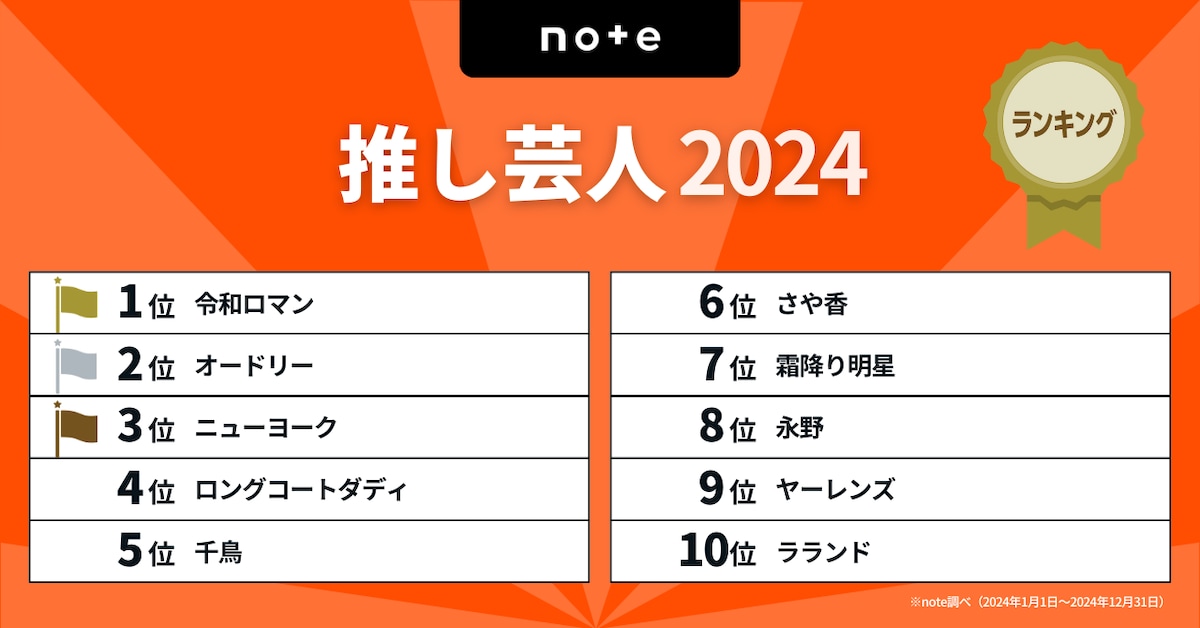 推し芸人ランキング2024