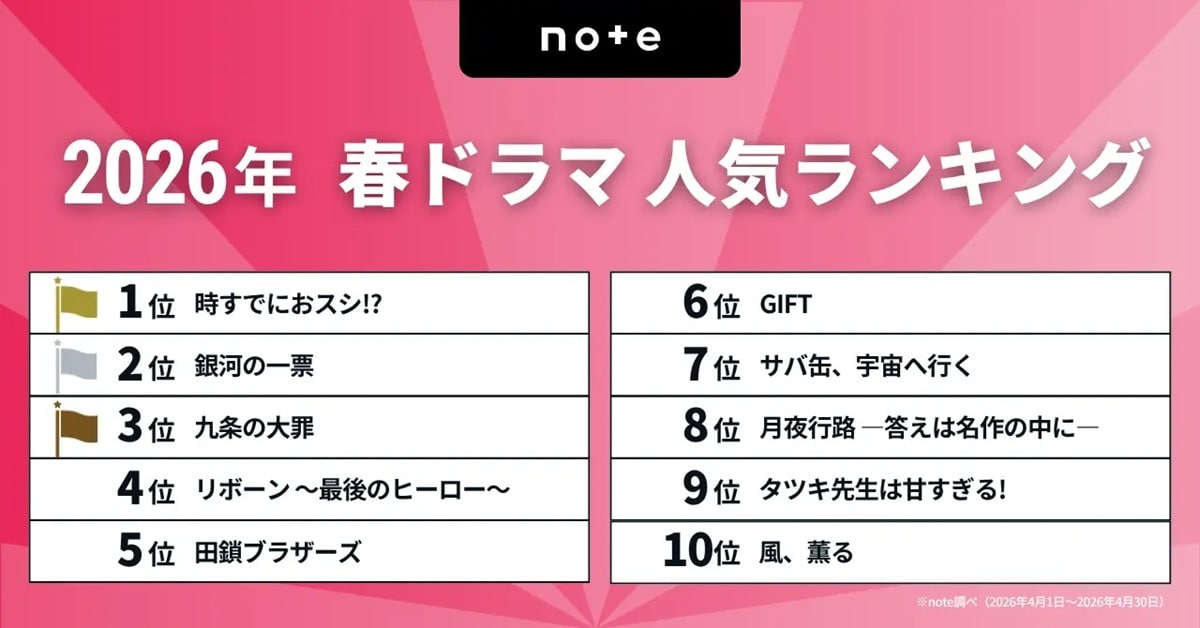 2026春ドラマランキング