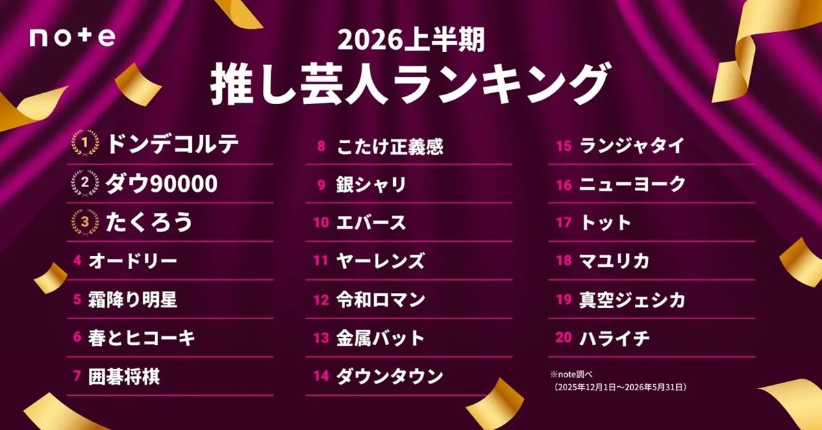 2026年上半期「推し芸人」ランキング