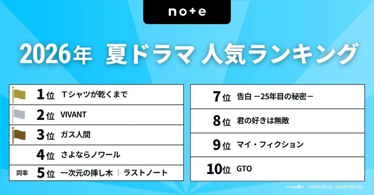 今見るべき「2026夏ドラマ」ランキング