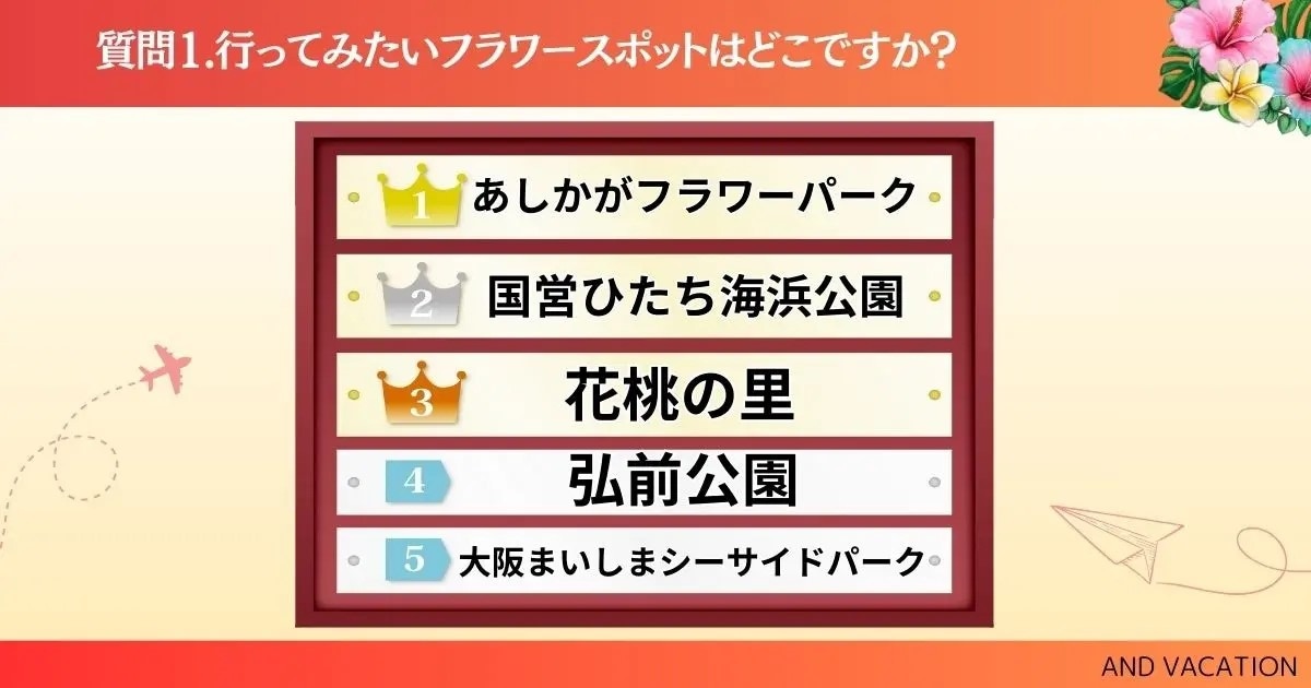 30代女性に聞いた「行ってみたいフラワースポット」