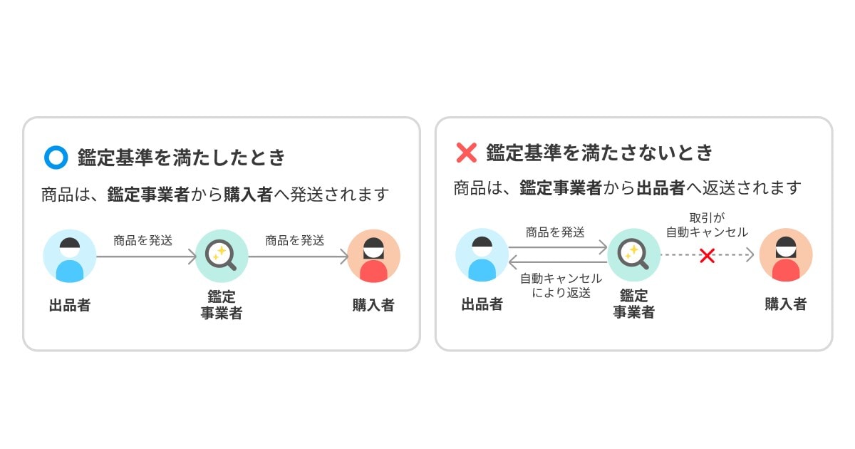 メルカリの「あんしん鑑定」の使い方