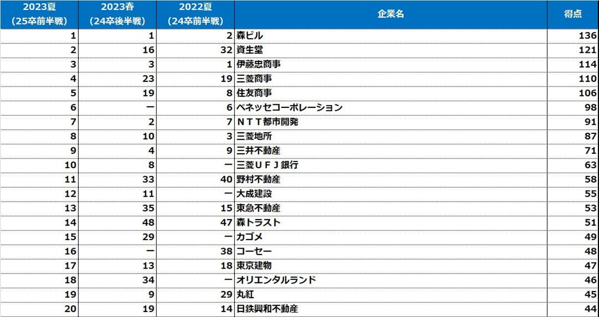 【25卒】理系女子の「就職人気企業」ランキング