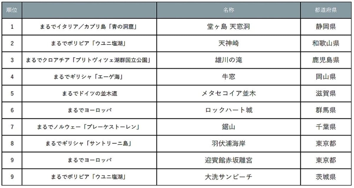 まるで海外絶景ランキング