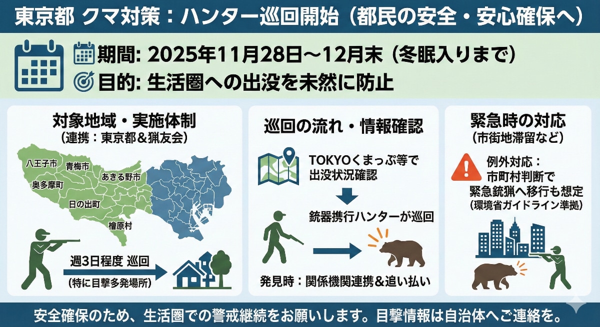 クマ対策情報まとめ（AIにて画像作成）
