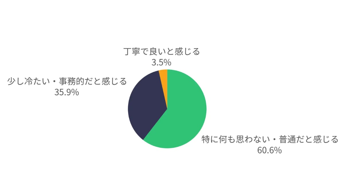 上司や先輩からの句点つきのメッセージ、どう思う?