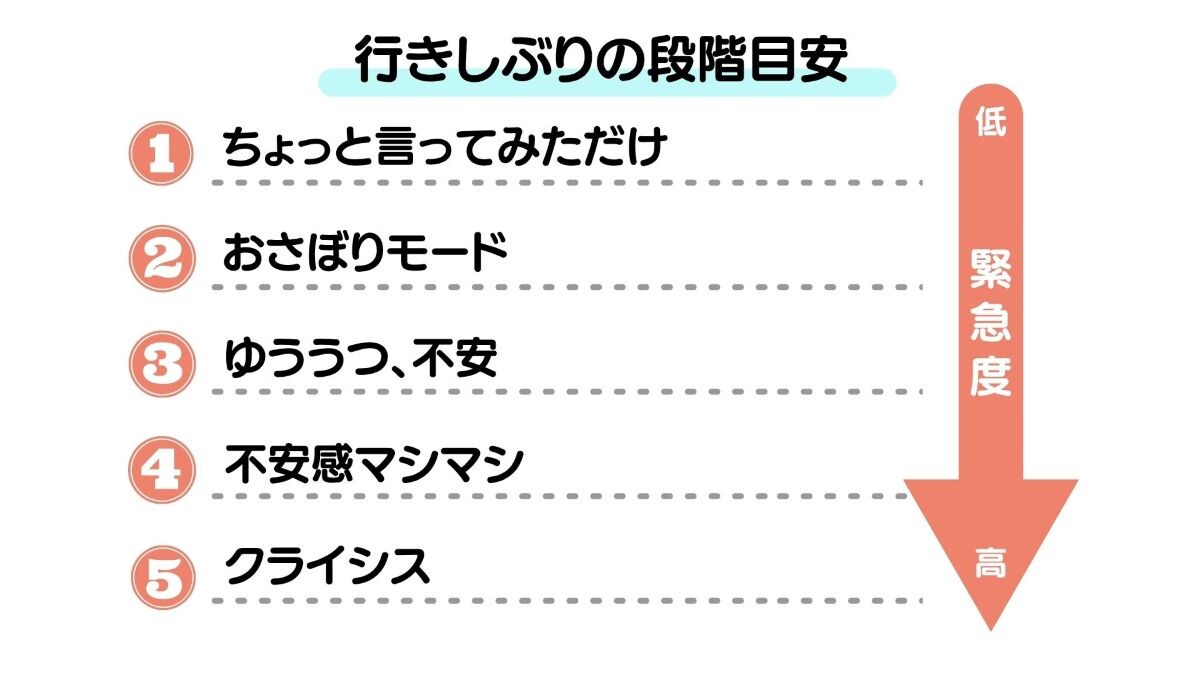行きしぶりの段階目安（画像提供：瀬名香織さん）