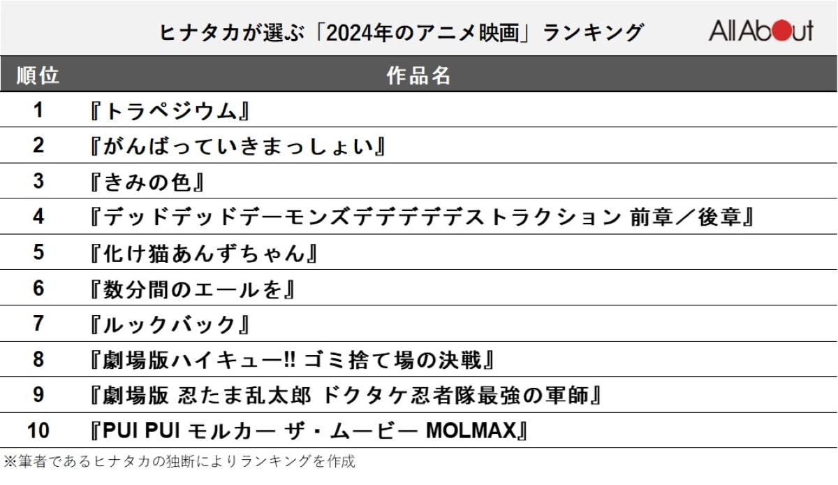 2024年のアニメ映画ベスト10