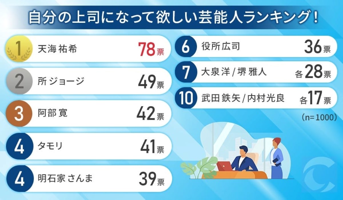 出典：キャリアバイブル