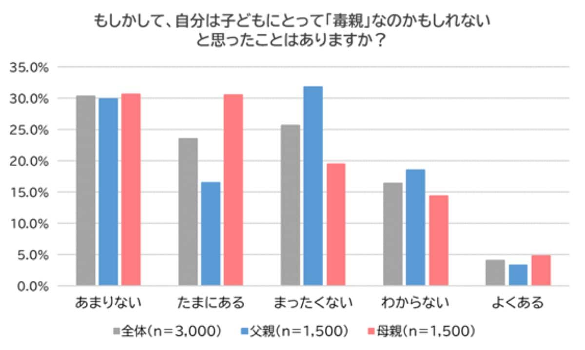 出典：プレスリリース