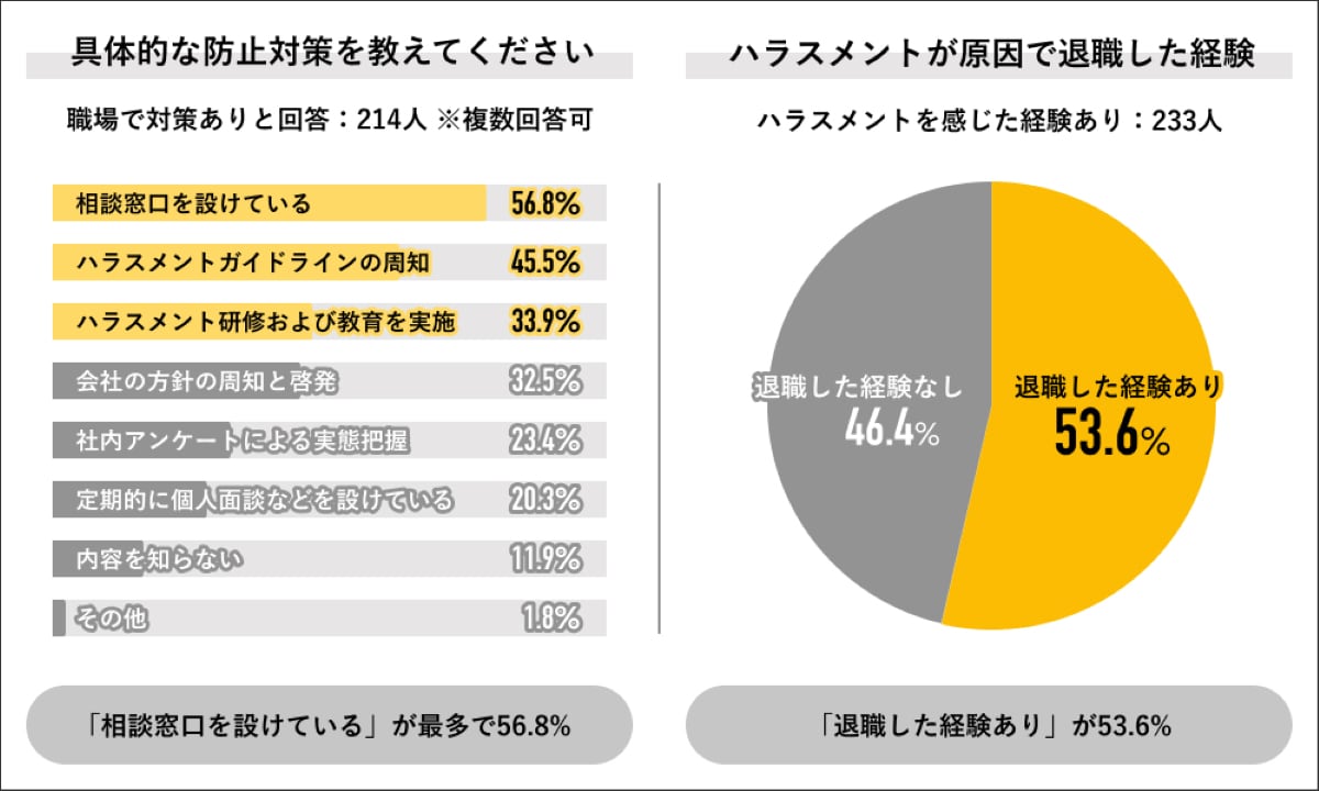 「2023年 ハラスメント実態調査」（Job総研）より