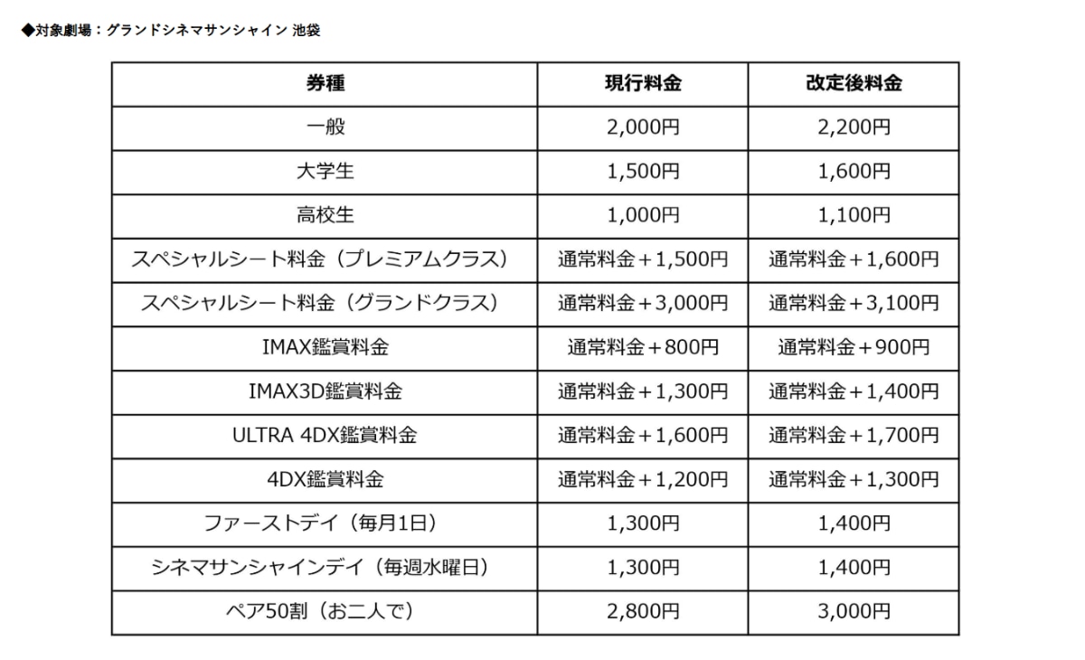 画像出典：シネマサンシャイン公式Webサイト