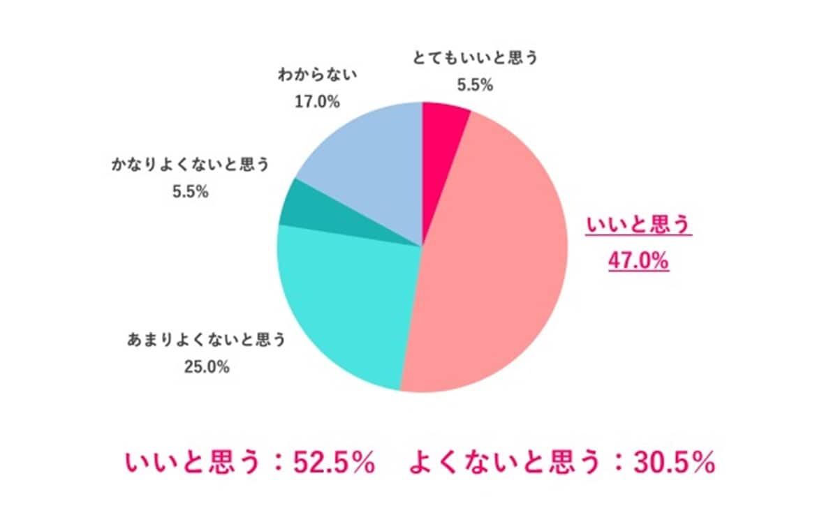 （画像出典：女の転職type）