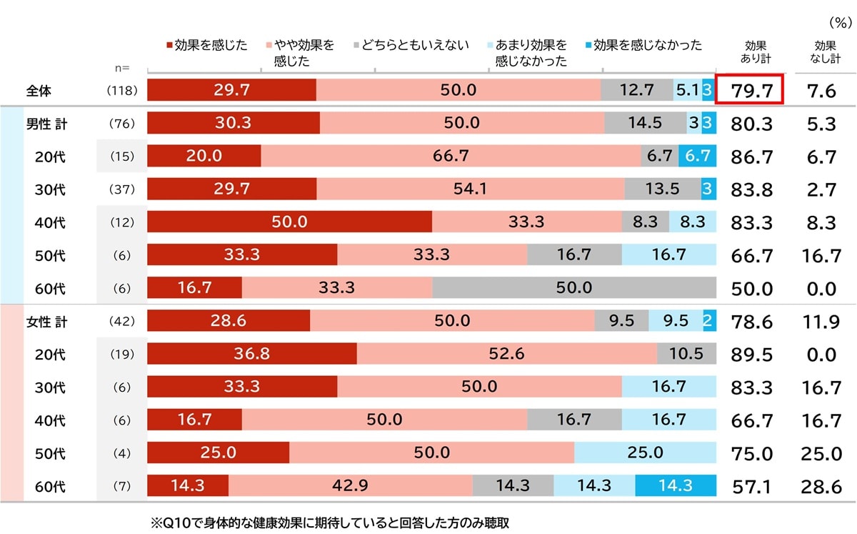 （画像出典：プレスリリース）
