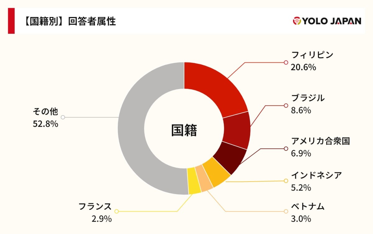 日本在住外国人に人気のアパレルブランドランキング