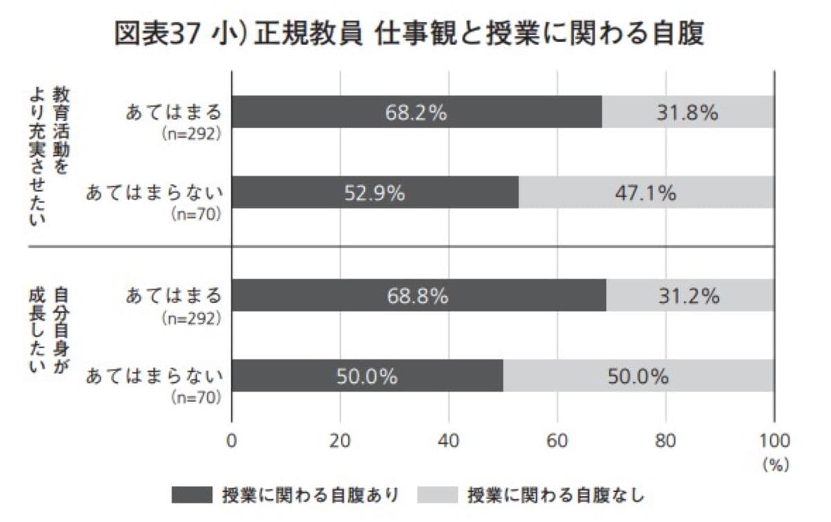仕事観と授業に関わる自腹