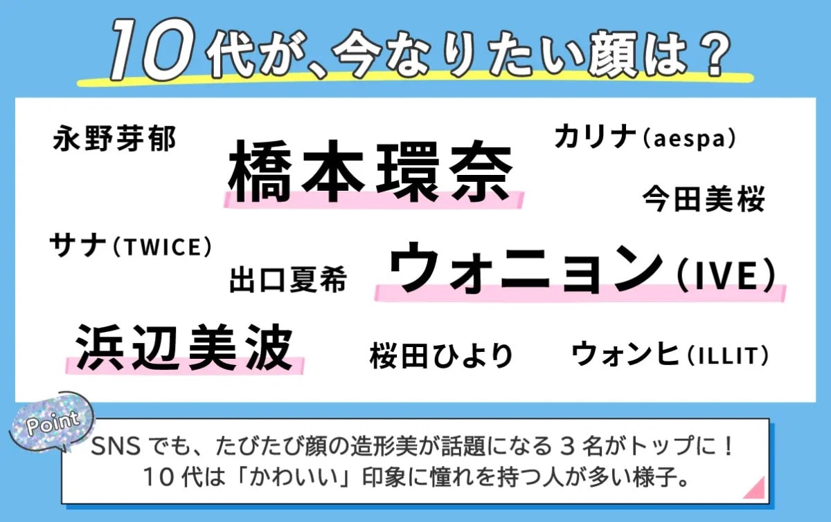 【2024年版】10代が「今、なりたい顔」