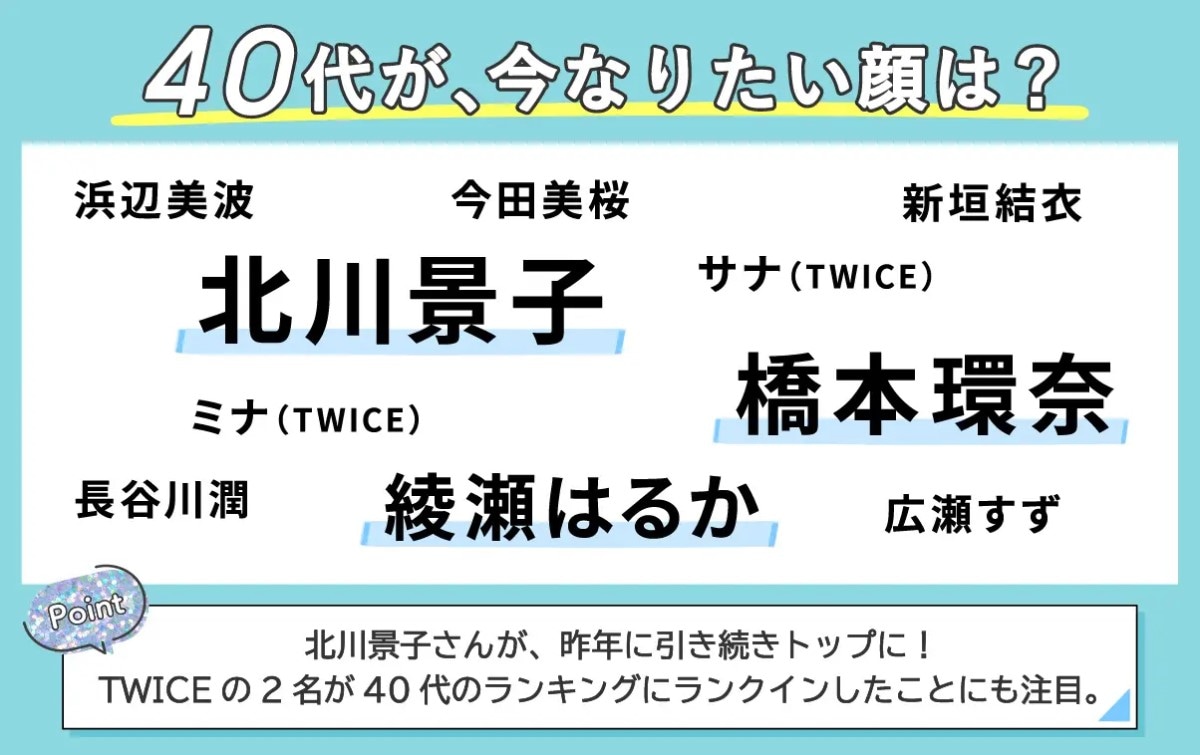 【2024年版】40代が「今、なりたい顔」