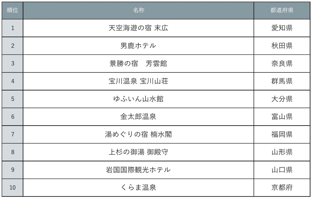 桜露天ランキング