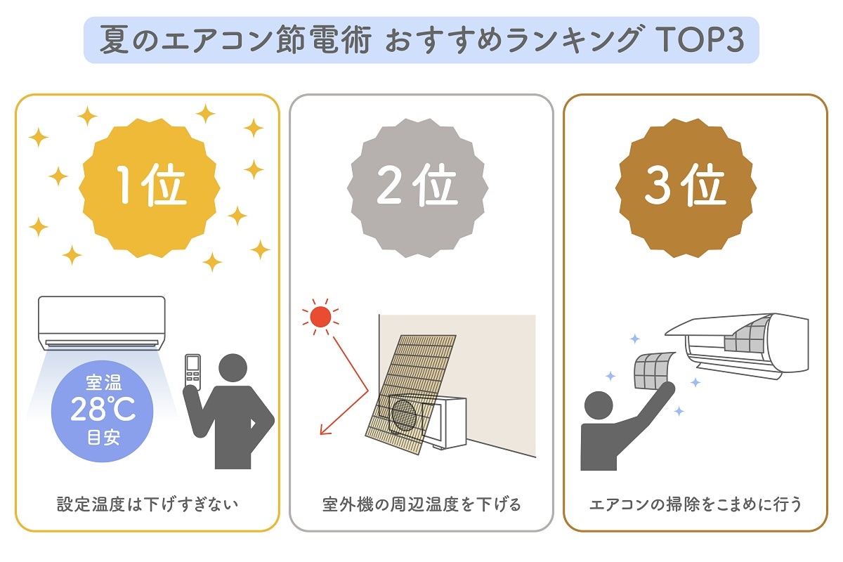 夏のエアコン節電術TOP3 ※画像出典：プレスリリース