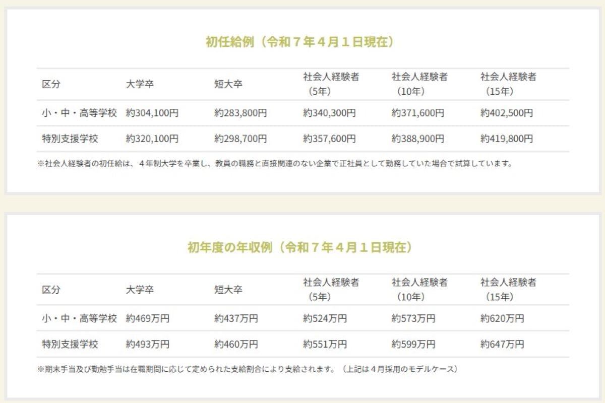 初年度の年収例（画像：東京都公立学校教員採用ポータルサイト「徹底解析！～働く環境～」を基に筆者が作成）
