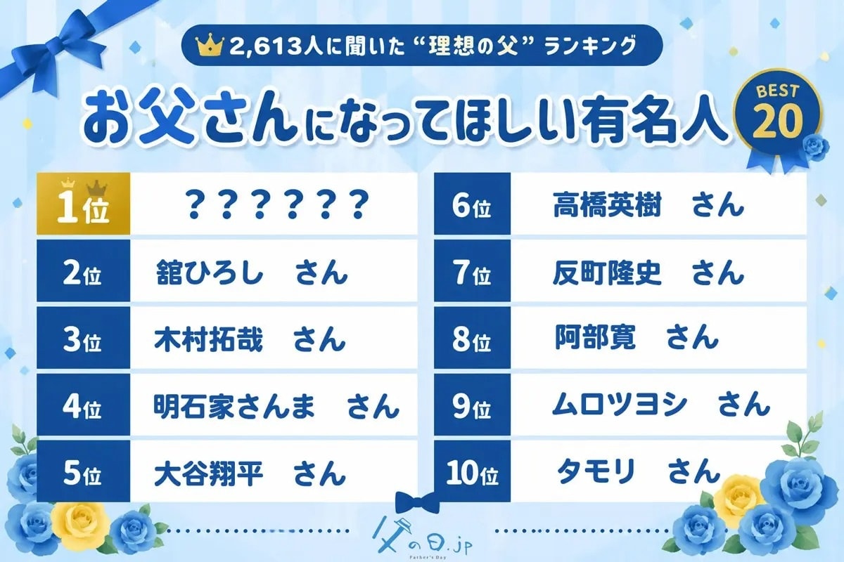 10～80代が選ぶ「お父さんになってほしい有名人・芸能人」ランキング