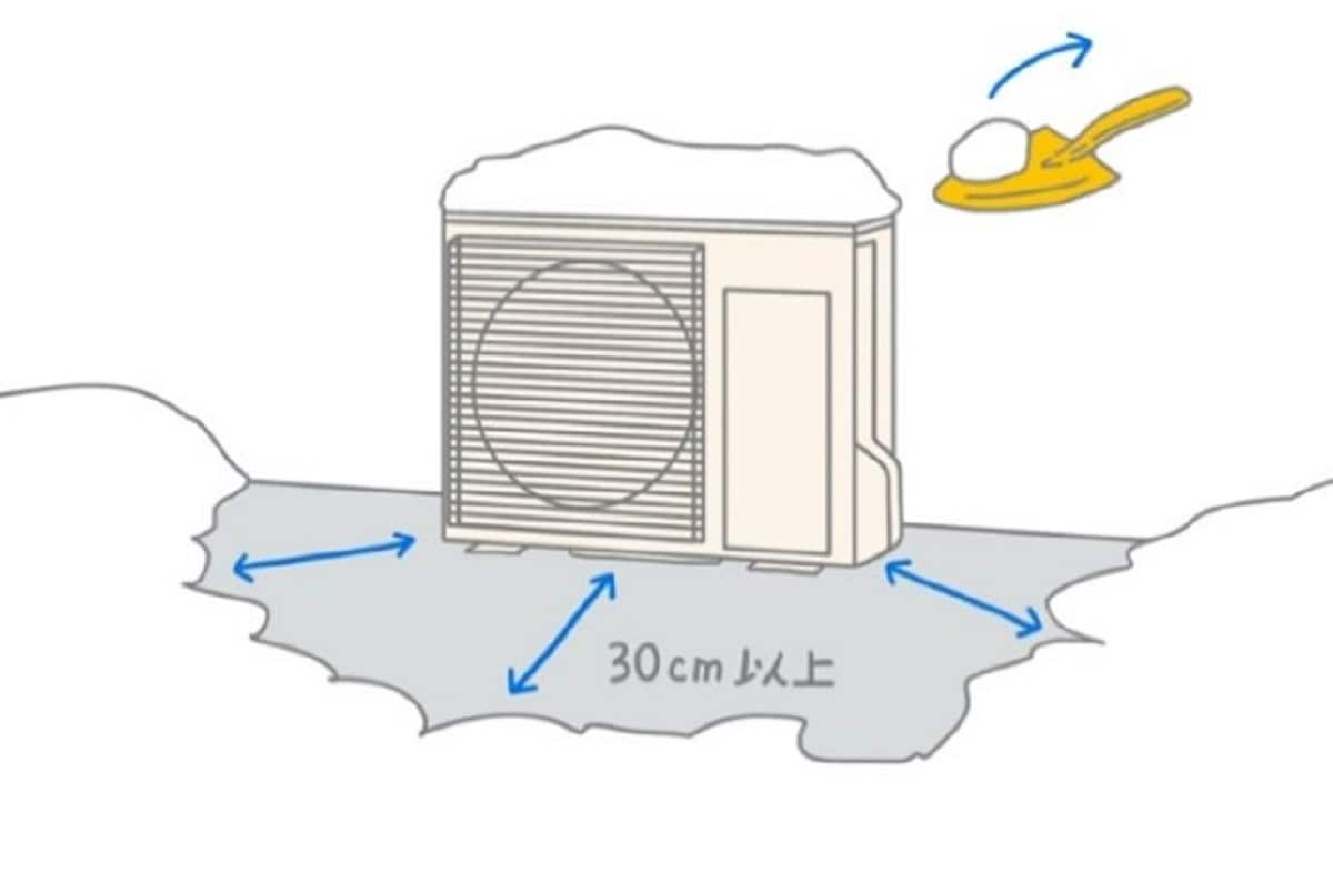 室外機の周りに雪が積もらないように気を付けましょう