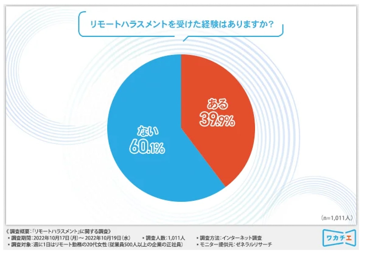 コレステロールとは何ですか?