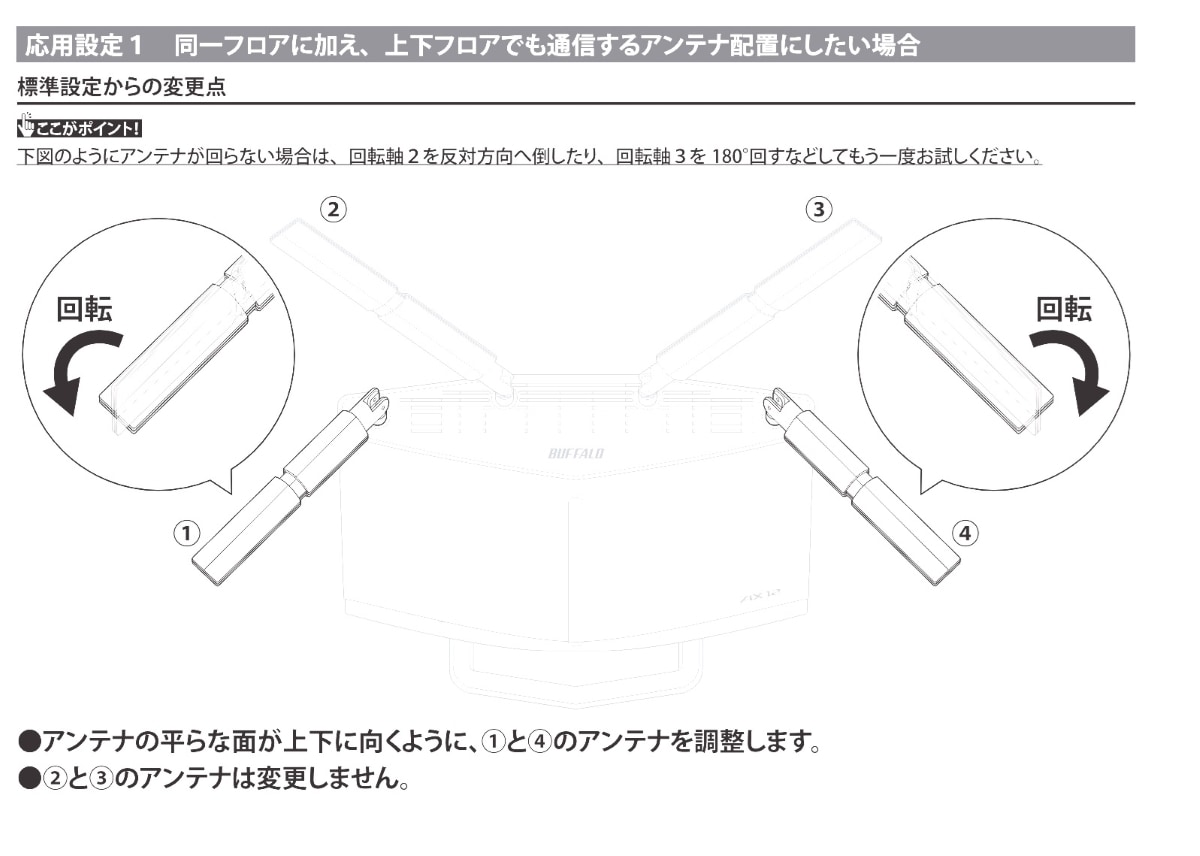 WXR-6000AX12Sマニュアル    アンテナ設定ガイド（PDF）より引用