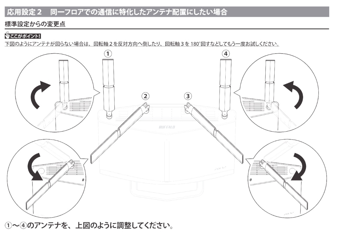 WXR-6000AX12Sマニュアル    アンテナ設定ガイド（PDF）より引用