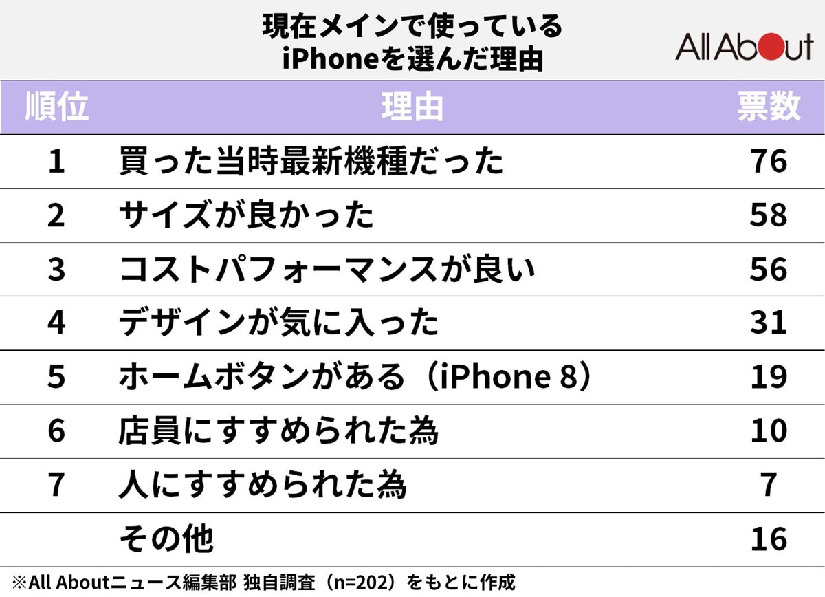 現在の機種を選んだ理由