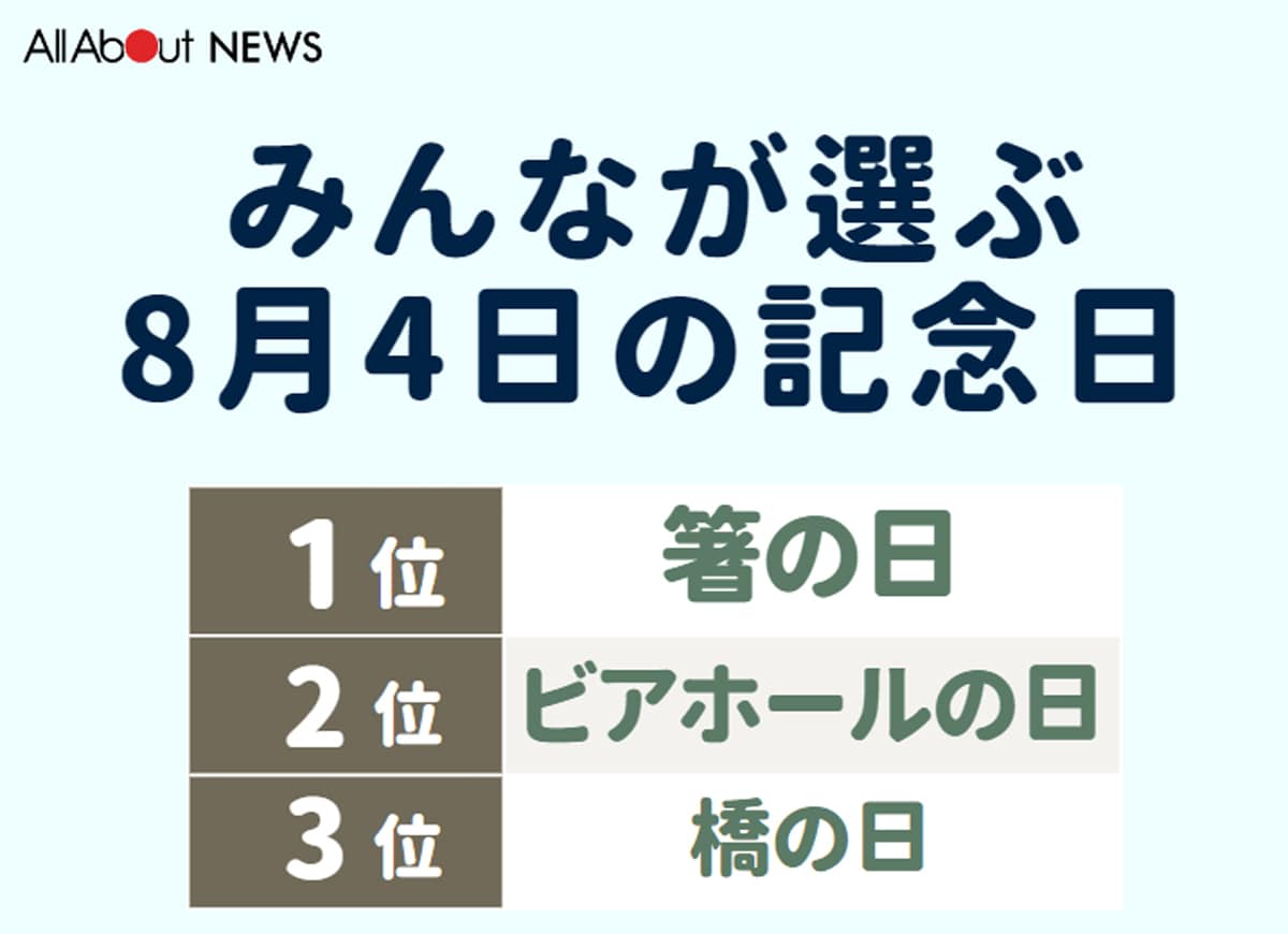 みんなが選ぶ8月4日の記念日ランキング