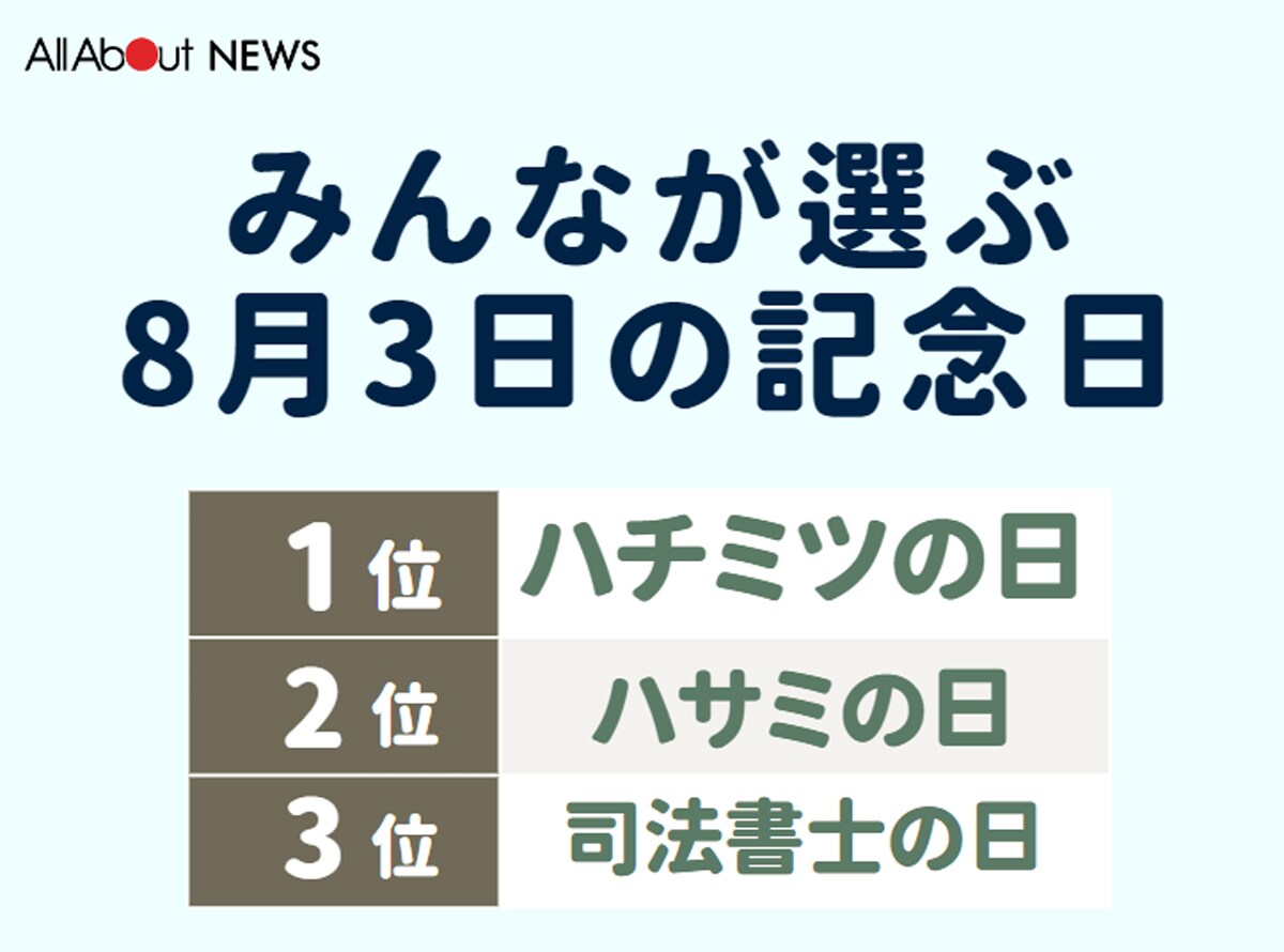 みんなが選ぶ8月3日の記念日ランキング