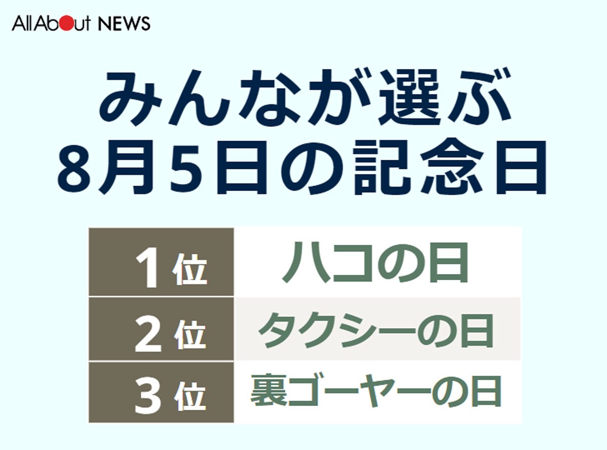 みんなが選ぶ8月5日の記念日ランキング