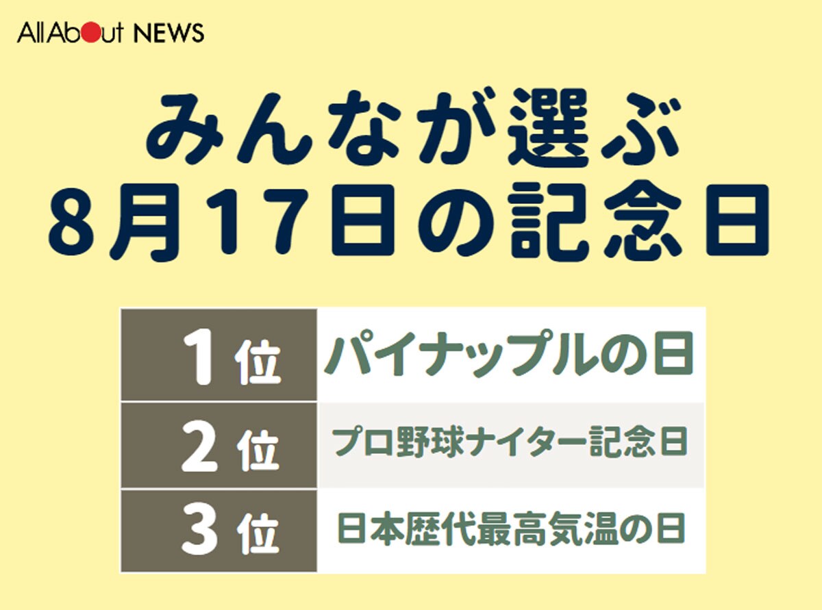 みんなが選ぶ8月17日の記念日ランキング