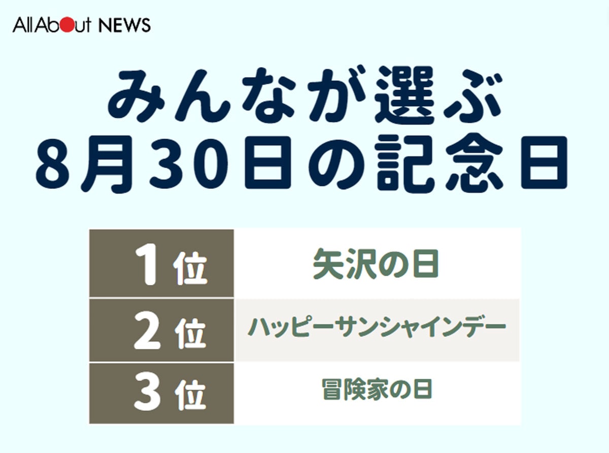 みんなが選ぶ8月30日の記念日ランキング