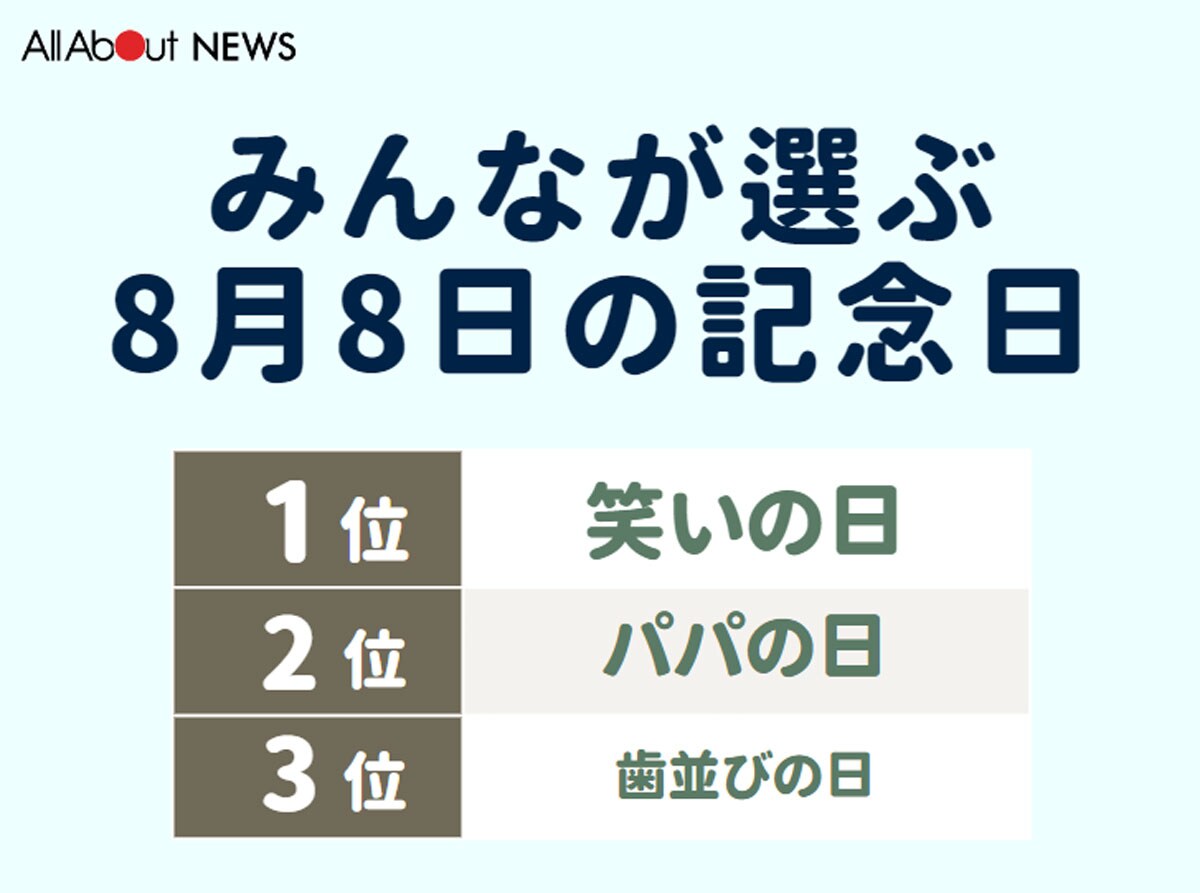 みんなが選ぶ8月8日の記念日ランキング