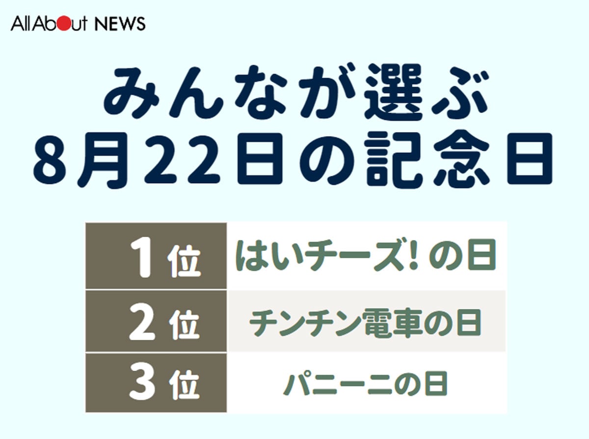 みんなが選ぶ8月22日の記念日ランキング