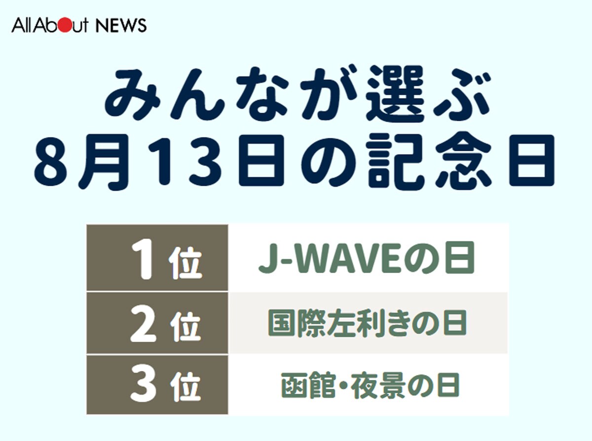 みんなが選ぶ8月13日の記念日ランキング