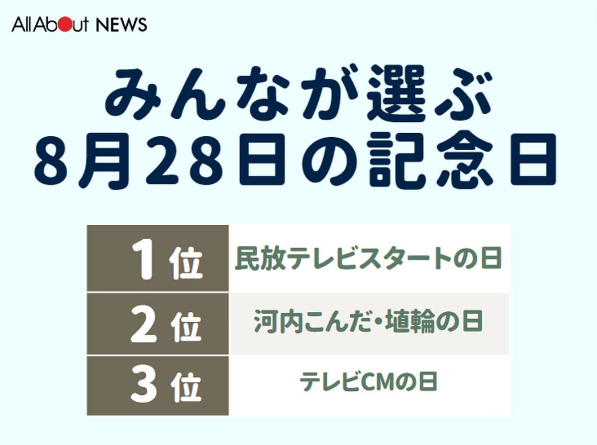 みんなが選ぶ8月28日の記念日ランキング