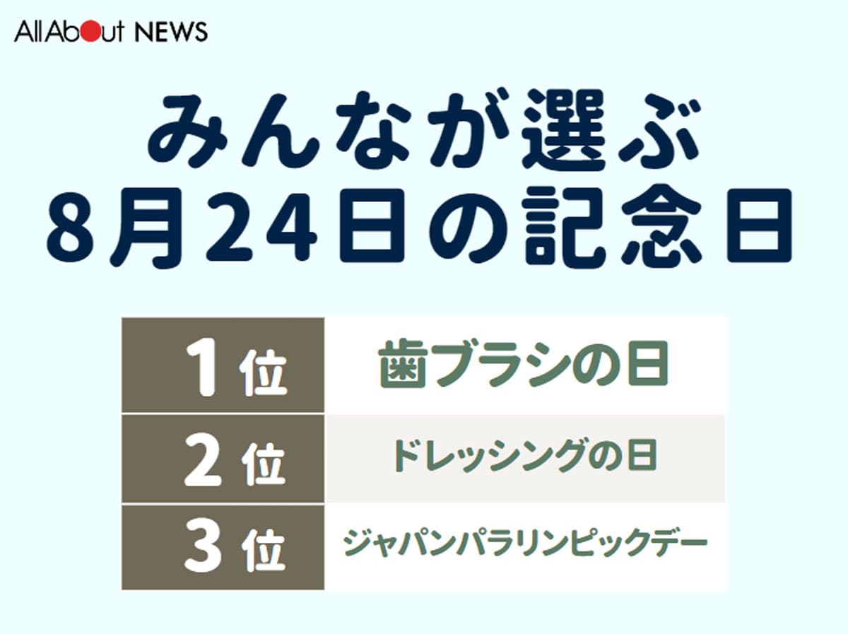 みんなが選ぶ8月24日の記念日ランキング