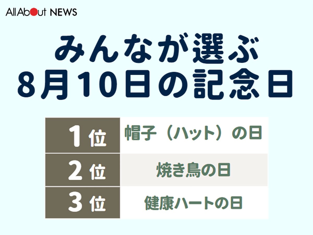 みんなが選ぶ8月10日の記念日ランキング