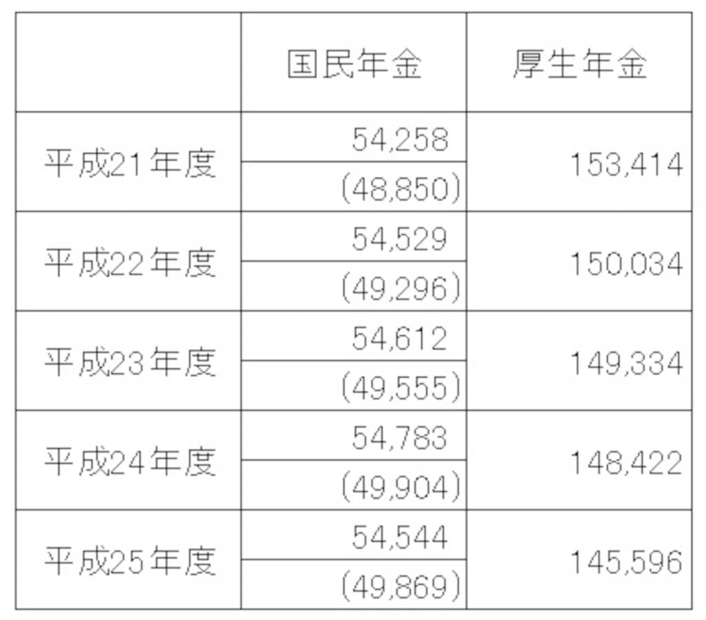 年金受給額 平均でいくら 平成25年度 年金 All About