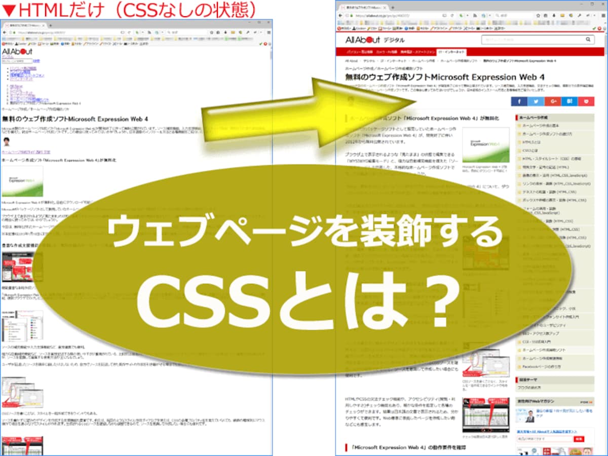 Cssとは 初心者でもわかるスタイルシート書き方入門 ホームページ作成 All About